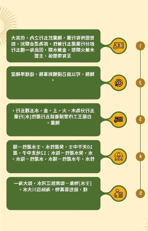 水行業 五行